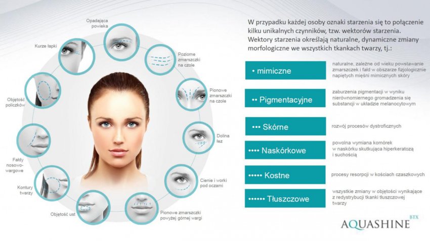 mezoterapia-iglowa-aquashine-odmladzanie-twarzy